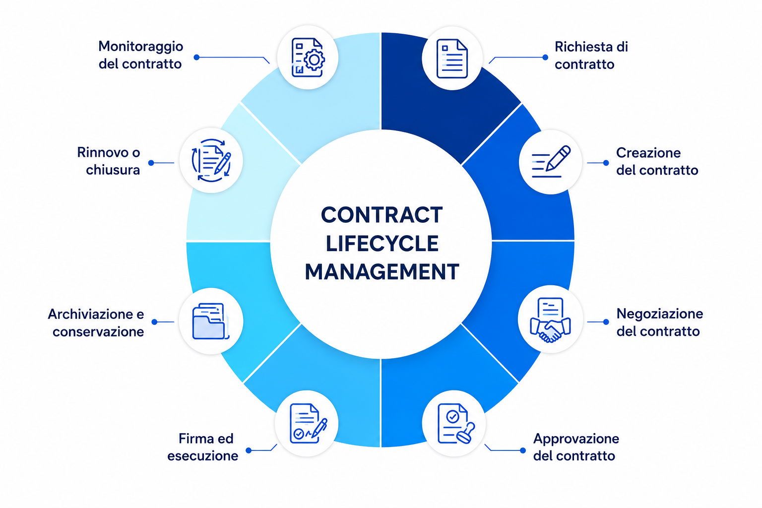 Docsweb AI Digital Lehgal & Compliance