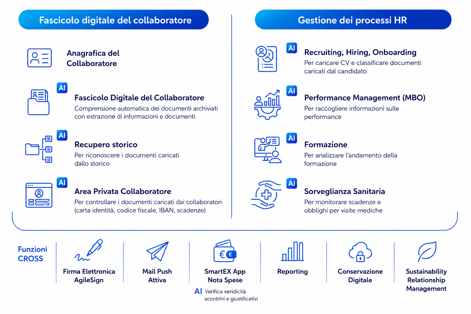 Docsweb AI Digital HR